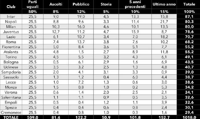 【双方首发及换人信息】巴萨首发：13-佩尼亚、3-巴尔德、23-孔德、4-阿劳霍、2-坎塞洛、8-佩德里、21-德容、22-京多安（81’ 27-亚马尔）、11-拉菲尼亚、14-菲利克斯（72’ 7-费兰-托雷斯）、9-莱万巴萨替补：26-阿斯特拉拉加、31-科亨、30-卡萨多、15-克里斯滕森、20-罗贝托、18-罗梅乌、33-库巴西、38-吉乌、39-埃克托-福特、32-费尔明瓦伦西亚首发：25-玛玛达什维利、3-莫斯克拉、4-迪亚卡比、6-吉拉蒙、12-蒂埃里-科雷亚、21-热苏斯-巴斯克斯（81’ 34-亚雷克）、18-佩佩鲁、23-弗兰-佩雷斯（72’ 19-阿马拉）、9-杜罗（81’ 22-阿尔贝托-马里）、16-迭戈-洛佩斯（81’ 20-富尔基耶）、17-亚列姆丘克（62’ 7-卡诺斯）瓦伦西亚替补：1-多梅内克、13-里韦罗、15-奥兹卡查、27-戈萨贝斯、30-H-冈萨雷斯